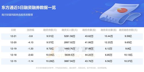 12月22日東方通（300379）資金流向一覽分析