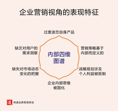 如何做用戶視角的營銷策劃，用好這四點是關鍵中的關鍵——遠房產營銷策劃